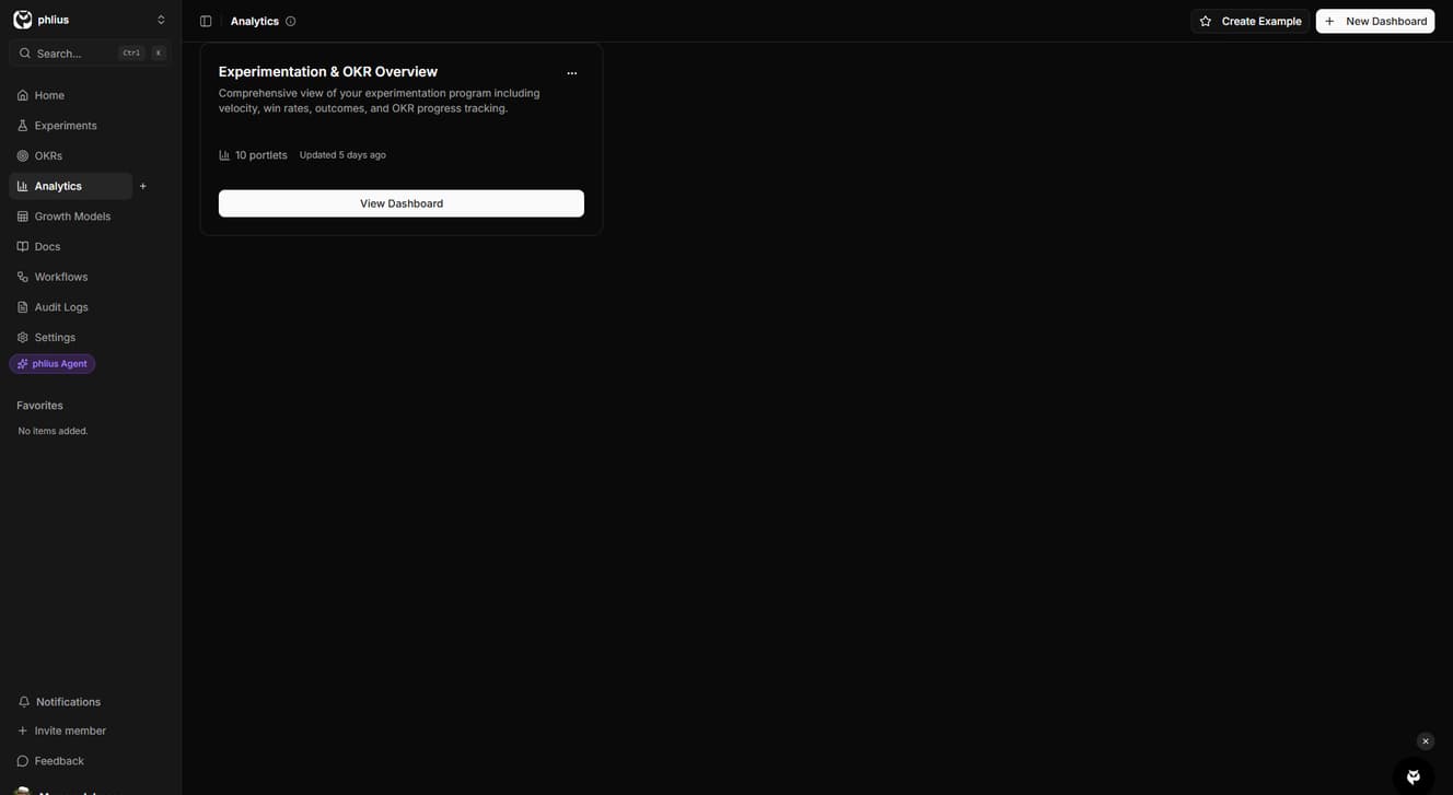 Analytics overview showing list of available dashboards and reports