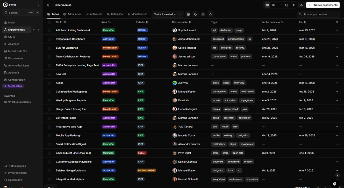 Panel de experimentos mostrando una vista de tabla con columnas ordenables para nombre, estado, responsable y métricas