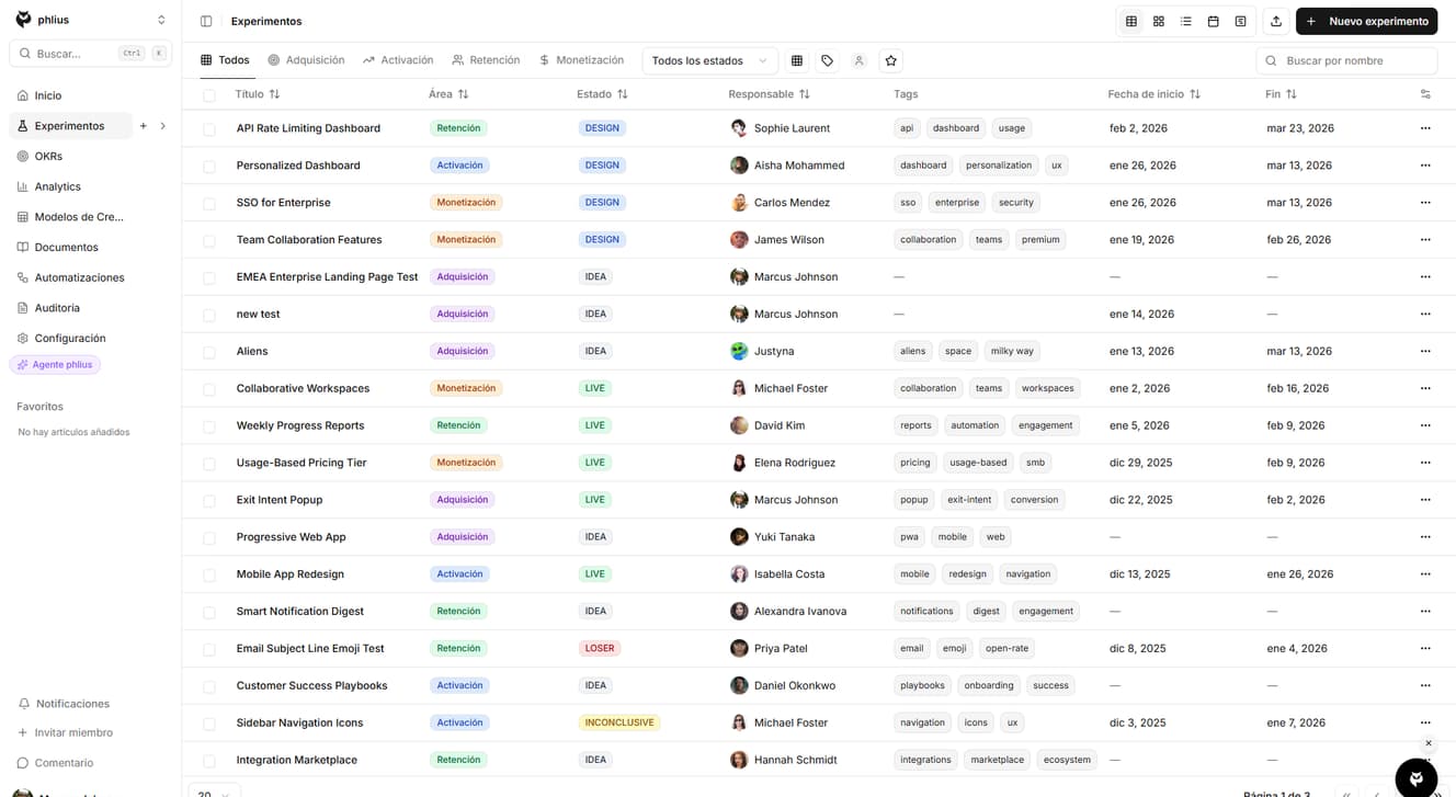 Panel de experimentos mostrando una vista de tabla con columnas ordenables para nombre, estado, responsable y métricas
