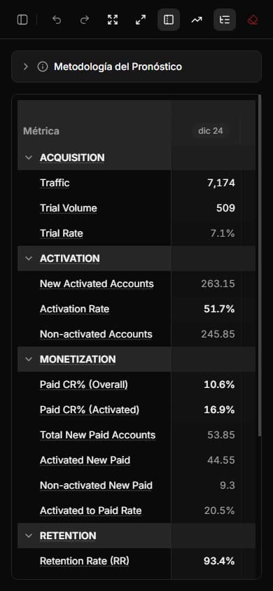 Hoja de cálculo de modelo de crecimiento con métricas personalizables, fórmulas y cálculos en tiempo real