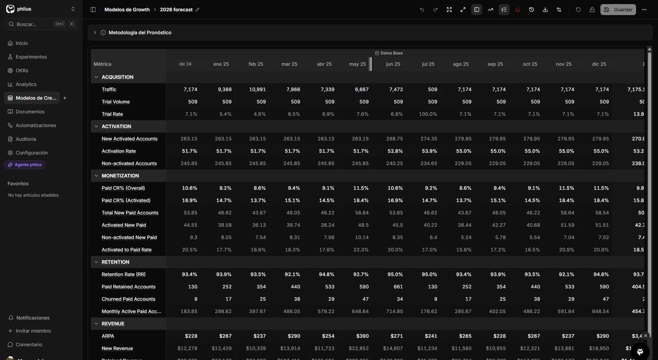 Hoja de cálculo de modelo de crecimiento con métricas personalizables, fórmulas y cálculos en tiempo real
