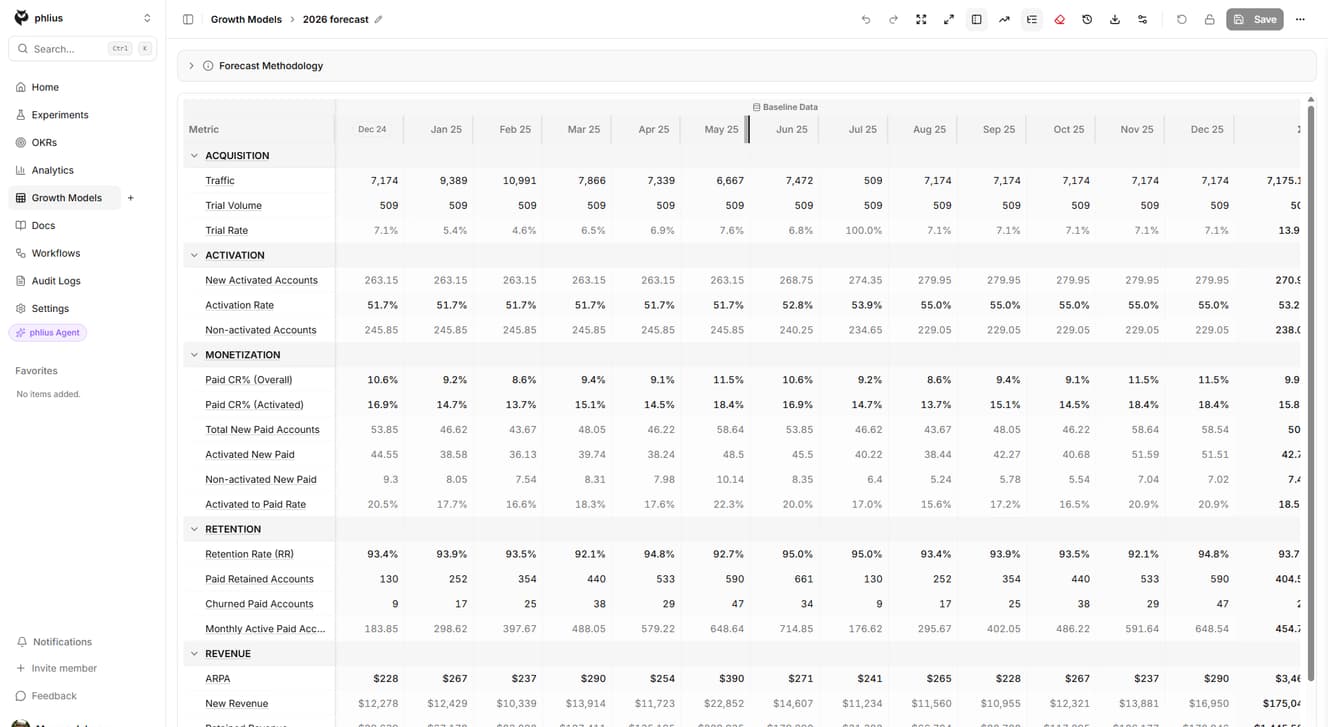 Growth model spreadsheet with customizable metrics, formulas, and real-time calculations