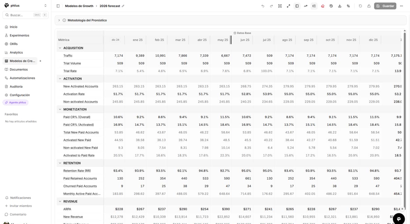 Hoja de cálculo de modelo de crecimiento con métricas personalizables, fórmulas y cálculos en tiempo real