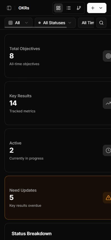 OKR dashboard with progress indicators, key result completion percentages, and team alignment metrics