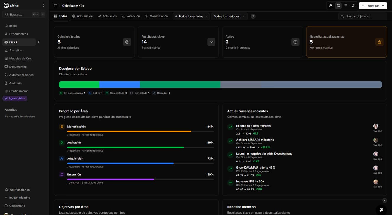 Panel de OKRs con indicadores de progreso, porcentajes de completitud de resultados clave y métricas de alineación del equipo