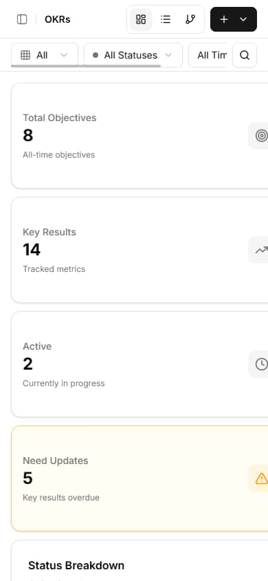 OKR dashboard with progress indicators, key result completion percentages, and team alignment metrics