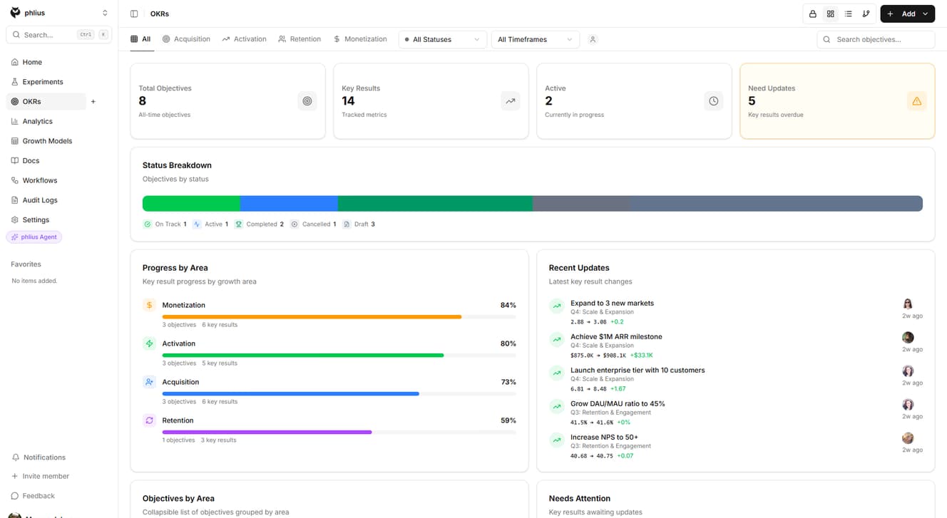 OKR dashboard with progress indicators, key result completion percentages, and team alignment metrics