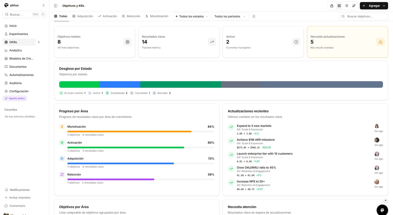 Panel de OKRs con indicadores de progreso, porcentajes de completitud de resultados clave y métricas de alineación del equipo